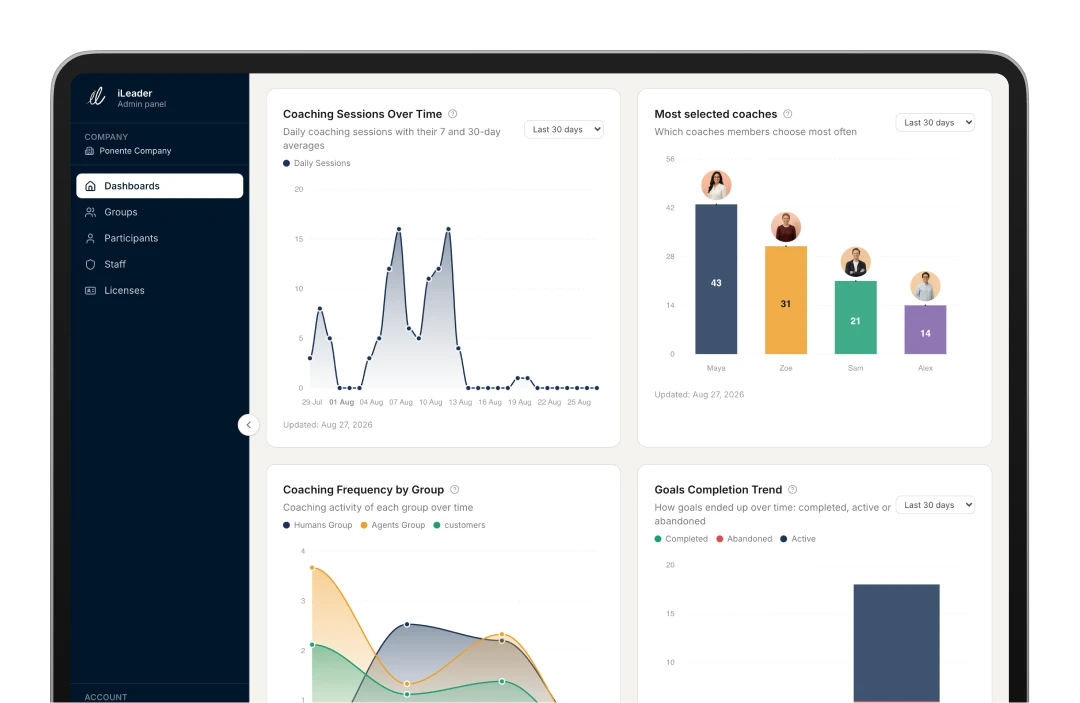 Outcomes dashboard